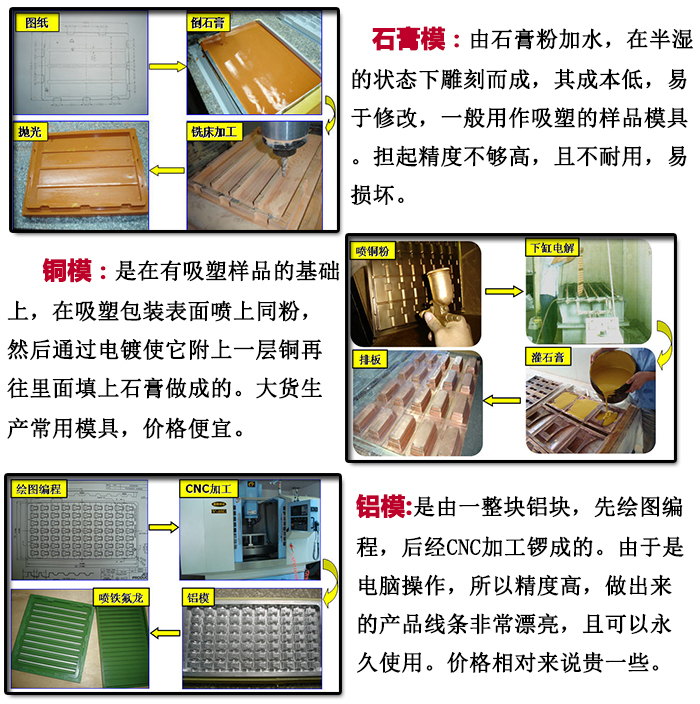 吸塑模具的详细介绍 吸塑模具的详细介绍
