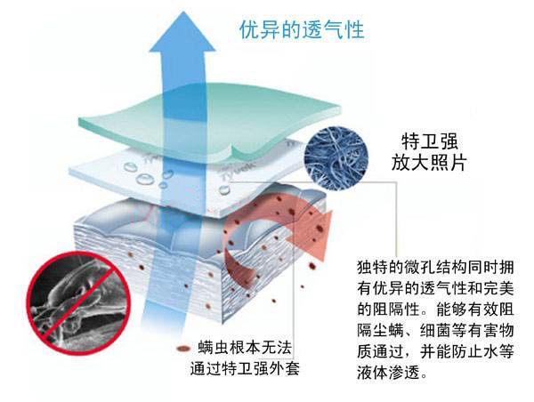 医用特卫强优点.jpg 医用特卫强优点.jpg